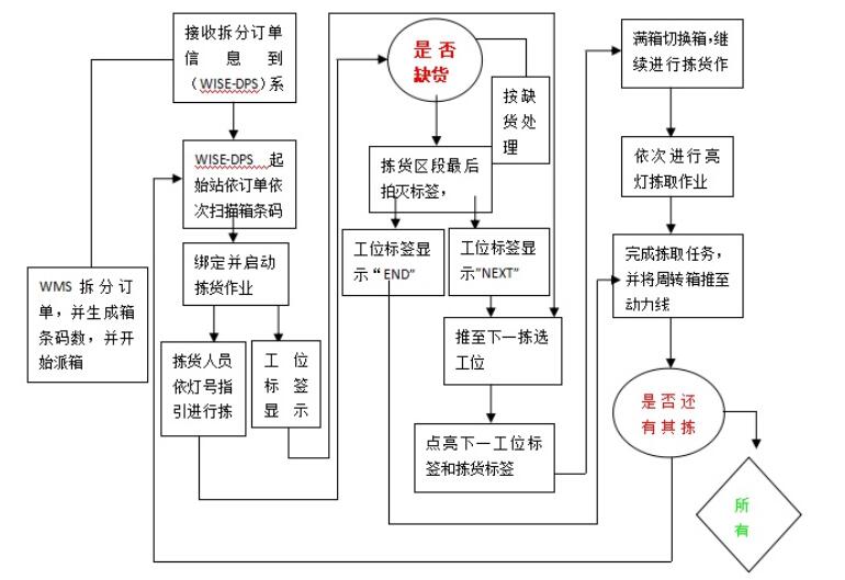 重庆货架平台,钢平台阁楼货架厂家